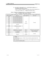 Preview for 31 page of Toshiba AJ65VBTCU-68ADIN User Manual