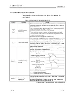 Preview for 33 page of Toshiba AJ65VBTCU-68ADIN User Manual