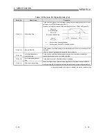 Preview for 34 page of Toshiba AJ65VBTCU-68ADIN User Manual