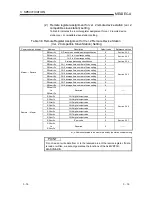 Preview for 36 page of Toshiba AJ65VBTCU-68ADIN User Manual