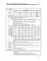 Preview for 45 page of Toshiba AJ65VBTCU-68ADIN User Manual