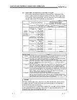 Preview for 47 page of Toshiba AJ65VBTCU-68ADIN User Manual