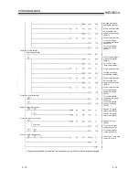 Preview for 76 page of Toshiba AJ65VBTCU-68ADIN User Manual