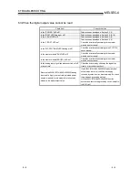 Preview for 96 page of Toshiba AJ65VBTCU-68ADIN User Manual