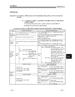 Preview for 99 page of Toshiba AJ65VBTCU-68ADIN User Manual