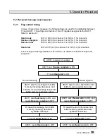 Preview for 41 page of Toshiba AS311 User Manual