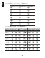 Предварительный просмотр 16 страницы Toshiba AV732 series User Manual