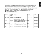 Предварительный просмотр 47 страницы Toshiba AV732 series User Manual