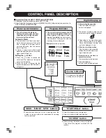 Preview for 4 page of Toshiba AW-1170SM Owner'S Manual