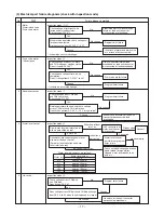 Предварительный просмотр 18 страницы Toshiba AW-9500SBJ/SBK/SBX Service Manual