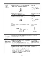 Предварительный просмотр 20 страницы Toshiba AW-9500SBJ/SBK/SBX Service Manual