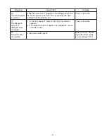 Предварительный просмотр 22 страницы Toshiba AW-9500SBJ/SBK/SBX Service Manual