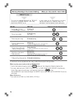 Preview for 18 page of Toshiba AW-SD120SM Owner'S Manual