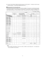 Preview for 7 page of Toshiba B-452-R Printer Driver Operating Manual