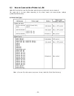 Предварительный просмотр 104 страницы Toshiba B-452-R Printer Driver Operating Manual