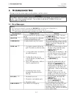 Предварительный просмотр 32 страницы Toshiba B-492L Owner'S Manual