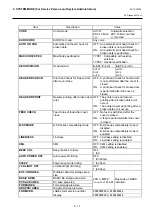 Preview for 45 page of Toshiba B-EP2DL Series System Mode Manual