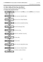 Preview for 55 page of Toshiba B-EP2DL Series System Mode Manual