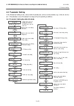 Preview for 60 page of Toshiba B-EP2DL Series System Mode Manual