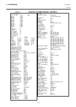 Preview for 101 page of Toshiba B-EX4 SERIES Maintenance Manual