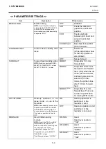 Preview for 105 page of Toshiba B-EX4 SERIES Maintenance Manual