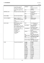 Preview for 106 page of Toshiba B-EX4 SERIES Maintenance Manual