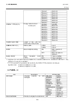 Preview for 110 page of Toshiba B-EX4 SERIES Maintenance Manual