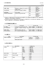 Preview for 111 page of Toshiba B-EX4 SERIES Maintenance Manual