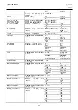 Preview for 113 page of Toshiba B-EX4 SERIES Maintenance Manual