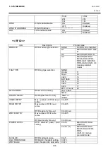 Preview for 114 page of Toshiba B-EX4 SERIES Maintenance Manual