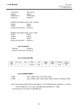 Preview for 139 page of Toshiba B-EX4 SERIES Maintenance Manual