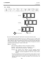 Preview for 145 page of Toshiba B-EX4 SERIES Maintenance Manual