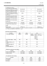 Preview for 168 page of Toshiba B-EX4 SERIES Maintenance Manual