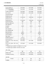 Preview for 171 page of Toshiba B-EX4 SERIES Maintenance Manual