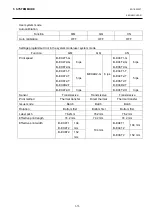 Preview for 172 page of Toshiba B-EX4 SERIES Maintenance Manual