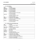 Preview for 198 page of Toshiba B-EX4 SERIES Maintenance Manual