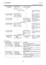 Preview for 207 page of Toshiba B-EX4 SERIES Maintenance Manual