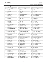 Preview for 225 page of Toshiba B-EX4 SERIES Maintenance Manual