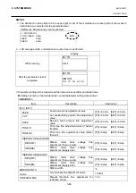 Предварительный просмотр 142 страницы Toshiba B-EX6 Series Maintenance Manual