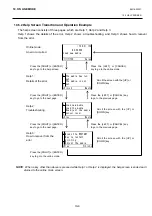 Предварительный просмотр 197 страницы Toshiba B-EX6 Series Maintenance Manual