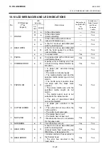 Предварительный просмотр 211 страницы Toshiba B-EX6 Series Maintenance Manual