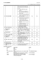 Предварительный просмотр 213 страницы Toshiba B-EX6 Series Maintenance Manual