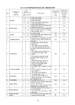 Предварительный просмотр 31 страницы Toshiba B-EX6T Series Key Operation Specification