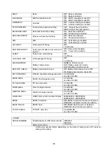 Preview for 48 page of Toshiba B-FP2D Series Key Operation Specification