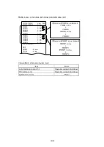 Preview for 109 page of Toshiba B-FP2D Series Key Operation Specification