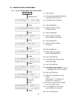 Preview for 102 page of Toshiba B-SX4 Series Key Operations Manual