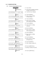 Preview for 111 page of Toshiba B-SX4 Series Key Operations Manual