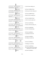 Preview for 112 page of Toshiba B-SX4 Series Key Operations Manual