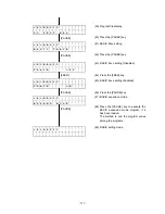 Preview for 120 page of Toshiba B-SX4 Series Key Operations Manual