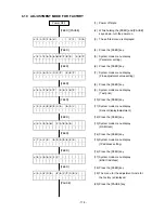 Preview for 121 page of Toshiba B-SX4 Series Key Operations Manual